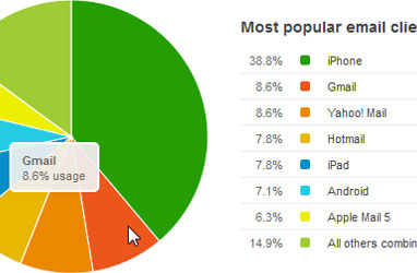 See what links are being clicked on